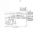 Fig. 02 - Method and system for entity customization in a hierarchical service provider, multi-tenant system