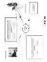 Fig. 07 - Generation of an interface with computer-executable options and visual elements based on collected social network data