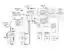 Fig. 01 - SYSTEMS AND METHODS FOR PROVIDING A VENDING NETWORK