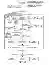 Fig. 49 - Account opening computer system architecture and process for implementing same