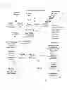 Fig. 02 - Method and system to manage complex systems knowledge
