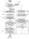 Fig. 08 - Structured requirement generation and assessment