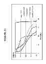 Fig. 11 - SYSTEM AND METHOD FOR SHAPE BASED RETRIEVAL OF PRIOR PATIENTS FOR AUTOMATION AND QUALITY CONTROL OF RADIATION THERAPY TREATMENT PLANS