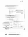 Fig. 14 - Handling and processing of massive numbers of processing instructions in real time