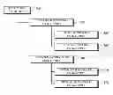 Fig. 01 - Contiguous file allocation in an extensible file system