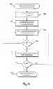 Fig. 07 - Contiguous file allocation in an extensible file system