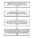 Fig. 01 - Automatic repair of corrupted blocks in a database