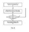 Fig. 09 - Automatic repair of corrupted blocks in a database