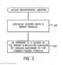 Fig. 03 - CONFIGURING COMPUTING DEVICES USING A TEMPLATE