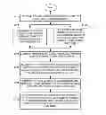 Fig. 01 - Method and system to combine keyword and natural language search results