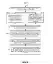 Fig. 02 - Method and system to combine keyword and natural language search results