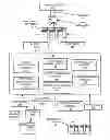Fig. 01 - Data consistency management