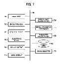 Fig. 07 - Information processing apparatus, clustering method, and recording medium storing clustering program