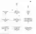 Fig. 01 - Managing a classification system and associated selection mechanism