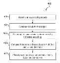 Fig. 01 - Method and system for measuring social influence and receptivity of users
