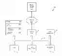 Fig. 01 - Automating Management of Social Media Data