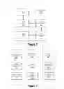 Fig. 05 - Automating Management of Social Media Data