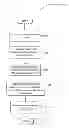 Fig. 01 - Report acceleration using intermediate results in a distributed indexer system for searching events