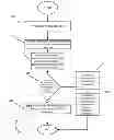 Fig. 01 - Creating a column family in a database
