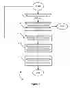 Fig. 07 - Creating a column family in a database