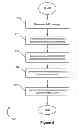 Fig. 08 - Creating a column family in a database