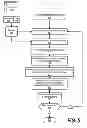 Fig. 06 - Decimal multi-precision overflow and tininess detection