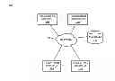 Fig. 01 - Data readiness using initiator region last commit selection