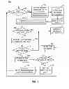 Fig. 05 - Data readiness using initiator region last commit selection