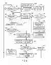 Fig. 06 - Data readiness using initiator region last commit selection