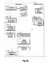 Fig. 40 - Management infrastructure analysis for cloud migration