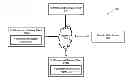Fig. 01 - REMOTE REQUEST FULFILLMENT AND DELIVERY