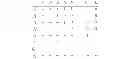 Fig. 02 - Identifying unexpected relationships in a social networking system