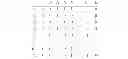 Fig. 04 - Identifying unexpected relationships in a social networking system