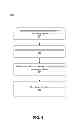 Fig. 04 - Determining influence in a social networking system