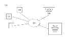Fig. 01 - Determining object relevance in a social networking system