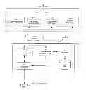 Fig. 01 - Managing web services data and presence data