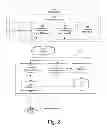 Fig. 03 - Managing web services data and presence data