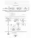 Fig. 08 - Managing web services data and presence data
