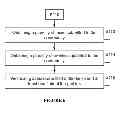Fig. 07 - SYSTEM AND METHOD FOR MATCHING A PROFILE TO A SPARSELY DEFINED REQUEST