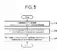 Fig. 07 - Method of packet transmission from node and content owner in content-centric networking