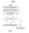 Fig. 09 - Method of packet transmission from node and content owner in content-centric networking