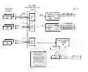 Fig. 01 - Data storage based on content popularity