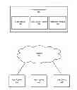 Fig. 01 - Transmission of notifications to multiple devices associated with a user