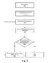 Fig. 03 - Transmission of notifications to multiple devices associated with a user
