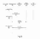 Fig. 04 - Transmission of notifications to multiple devices associated with a user