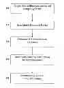 Fig. 01 - Method and system for management of synchronization of a mobile electronic device