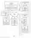 Fig. 04 - DNS overriding-based methods of accelerating content delivery