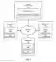 Fig. 07 - DNS overriding-based methods of accelerating content delivery
