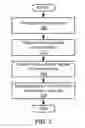 Fig. 08 - DNS overriding-based methods of accelerating content delivery