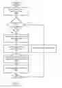 Fig. 10 - DNS overriding-based methods of accelerating content delivery